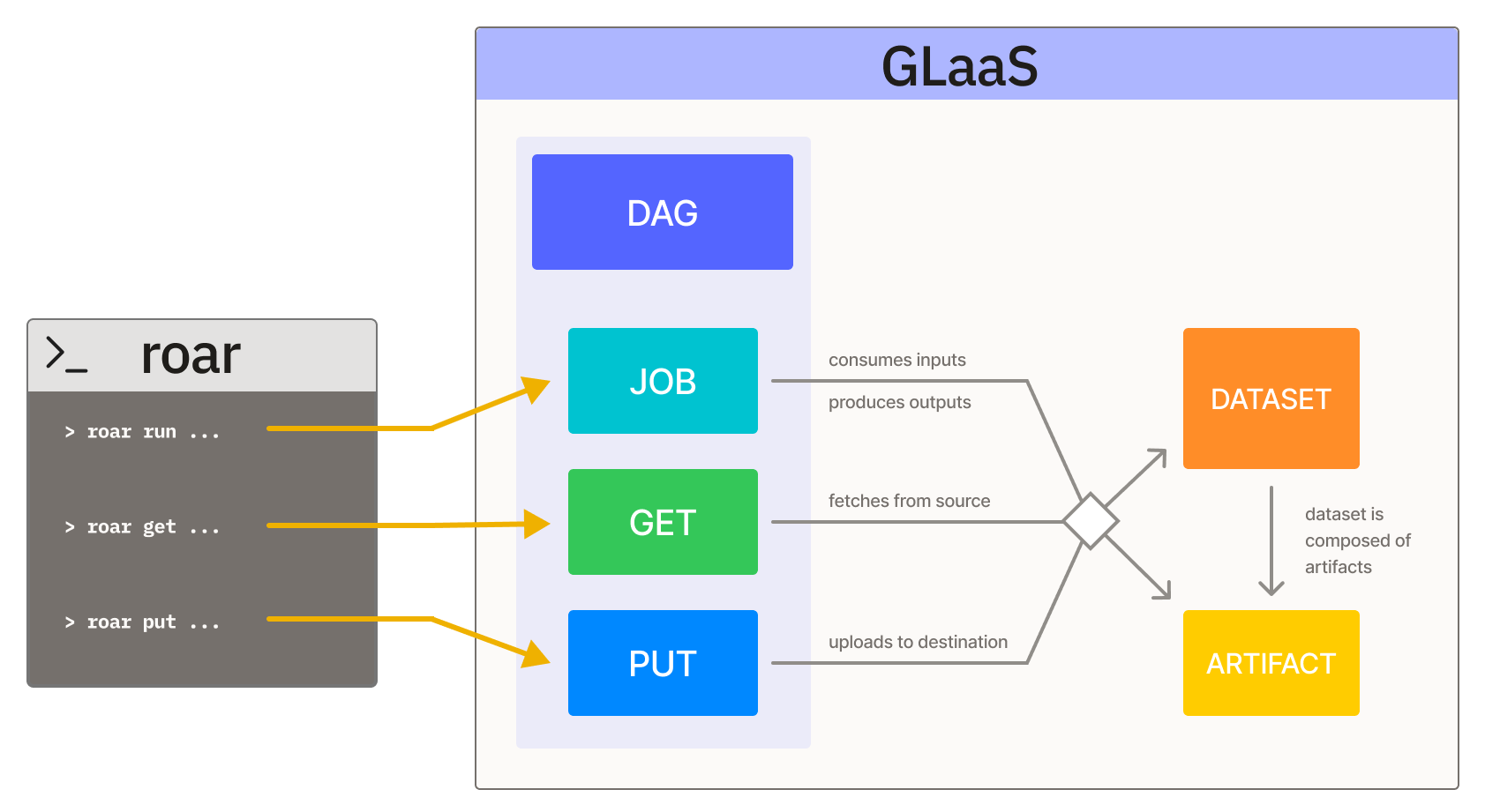 Relationship Overview